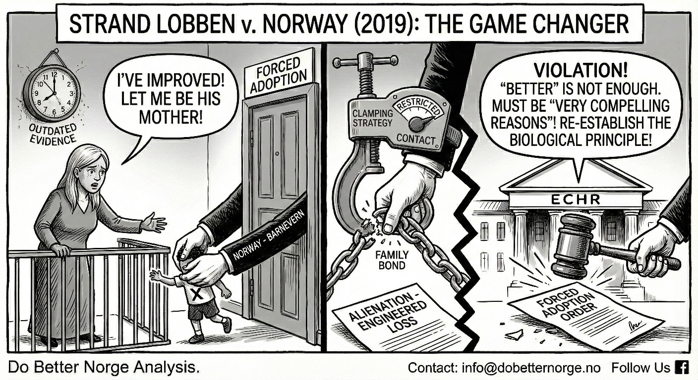 Strand Lobben v. Norway (2019): The Game Changer