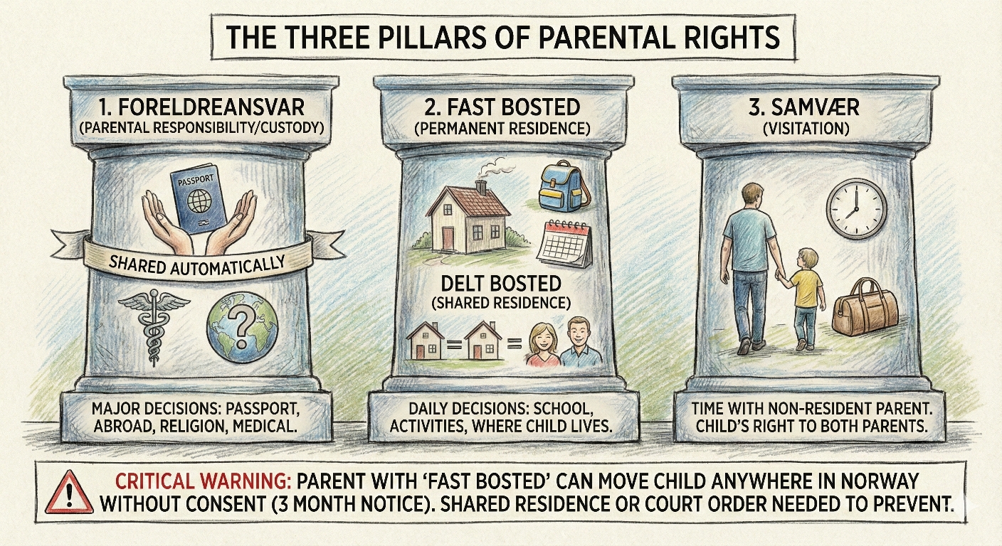 Custody vs. Residence: Understanding Your Rights
