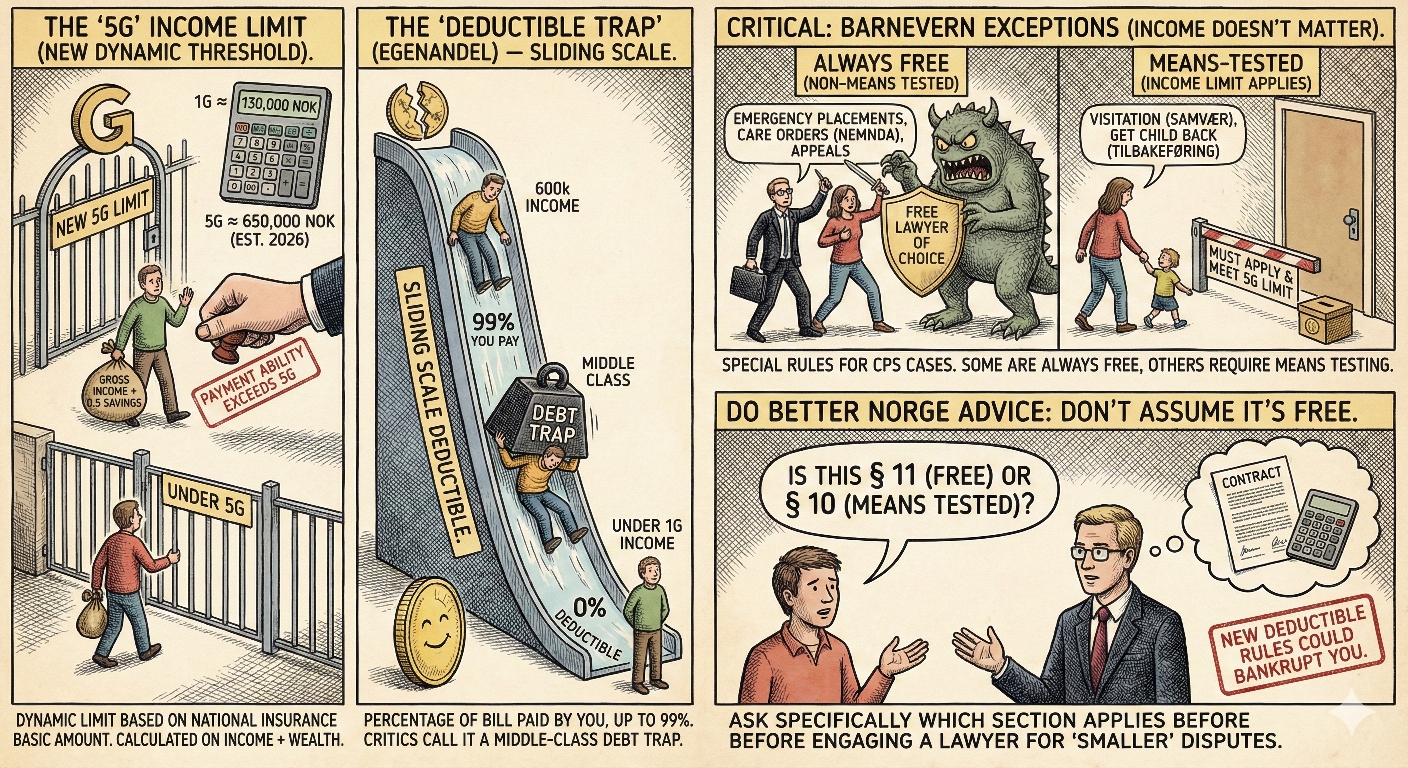 Legal Assistance Based on Income (Fri Rettshjelp 2026)